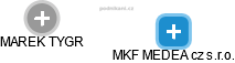 MKF MEDEA cz s.r.o. - náhled vizuálního zobrazení vztahů obchodního rejstříku