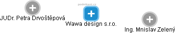 Wawa design s.r.o. - náhled vizuálního zobrazení vztahů obchodního rejstříku