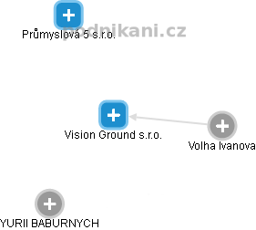 Vision Ground s.r.o. - náhled vizuálního zobrazení vztahů obchodního rejstříku