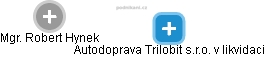 Autodoprava Trilobit s.r.o. v likvidaci - náhled vizuálního zobrazení vztahů obchodního rejstříku