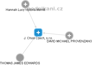 J. Choo Czech, s.r.o. - náhled vizuálního zobrazení vztahů obchodního rejstříku