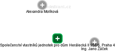 Společenství vlastníků jednotek pro dům Herálecká II 958/6, Praha 4 - náhled vizuálního zobrazení vztahů obchodního rejstříku