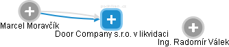 Door Company s.r.o. v likvidaci - náhled vizuálního zobrazení vztahů obchodního rejstříku