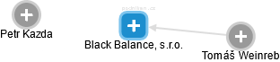 Black Balance, s.r.o. - náhled vizuálního zobrazení vztahů obchodního rejstříku