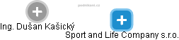 Sport and Life Company s.r.o. - náhled vizuálního zobrazení vztahů obchodního rejstříku