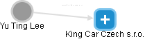King Car Czech s.r.o. - náhled vizuálního zobrazení vztahů obchodního rejstříku