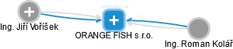 ORANGE FISH s.r.o. - náhled vizuálního zobrazení vztahů obchodního rejstříku