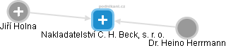 Nakladatelství C. H. Beck, s. r. o. - náhled vizuálního zobrazení vztahů obchodního rejstříku