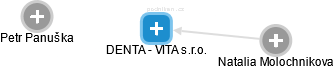 DENTA - VITA s.r.o. - náhled vizuálního zobrazení vztahů obchodního rejstříku