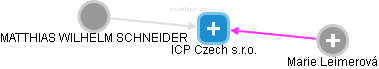 ICP Czech s.r.o. - náhled vizuálního zobrazení vztahů obchodního rejstříku