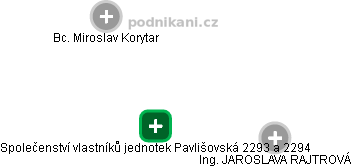 Společenství vlastníků jednotek Pavlišovská 2293 a 2294 - náhled vizuálního zobrazení vztahů obchodního rejstříku