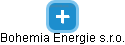 Bohemia Energie s.r.o. - náhled vizuálního zobrazení vztahů obchodního rejstříku