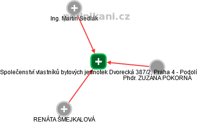 Společenství vlastníků bytových jednotek Dvorecká 387/2, Praha 4 - Podolí - náhled vizuálního zobrazení vztahů obchodního rejstříku