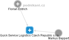 Quick Service Logistics Czech Republic s.r.o. - náhled vizuálního zobrazení vztahů obchodního rejstříku