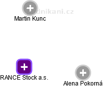 RANCE Stock a.s. - náhled vizuálního zobrazení vztahů obchodního rejstříku