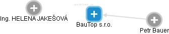 BauTop s.r.o. - náhled vizuálního zobrazení vztahů obchodního rejstříku