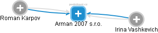 Arman 2007 s.r.o. - náhled vizuálního zobrazení vztahů obchodního rejstříku
