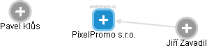PixelPromo s.r.o. - náhled vizuálního zobrazení vztahů obchodního rejstříku