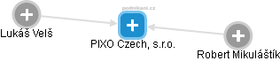 PIXO Czech, s.r.o. - náhled vizuálního zobrazení vztahů obchodního rejstříku