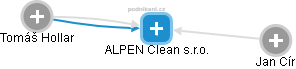 ALPEN Clean s.r.o. - náhled vizuálního zobrazení vztahů obchodního rejstříku