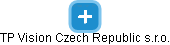TP Vision Czech Republic s.r.o. - náhled vizuálního zobrazení vztahů obchodního rejstříku