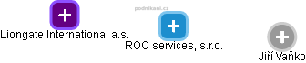 ROC services, s.r.o. - náhled vizuálního zobrazení vztahů obchodního rejstříku