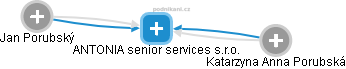 ANTONIA senior services s.r.o. - náhled vizuálního zobrazení vztahů obchodního rejstříku