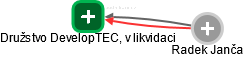 Družstvo DevelopTEC, v likvidaci - náhled vizuálního zobrazení vztahů obchodního rejstříku