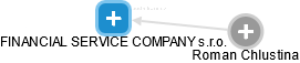 FINANCIAL SERVICE COMPANY s.r.o. - náhled vizuálního zobrazení vztahů obchodního rejstříku