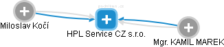 HPL Service CZ s.r.o. - náhled vizuálního zobrazení vztahů obchodního rejstříku