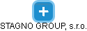 STAGNO GROUP, s.r.o. - náhled vizuálního zobrazení vztahů obchodního rejstříku