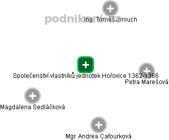Společenství vlastníků jednotek Hořovice 1362-1366 - náhled vizuálního zobrazení vztahů obchodního rejstříku