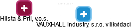 VAUXHALL Industry, s.r.o. v likvidaci - náhled vizuálního zobrazení vztahů obchodního rejstříku