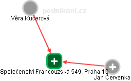 Společenství Francouzská 549, Praha 10 - náhled vizuálního zobrazení vztahů obchodního rejstříku