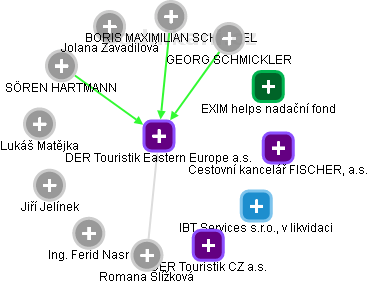 DER Touristik Eastern Europe a.s. - náhled vizuálního zobrazení vztahů obchodního rejstříku