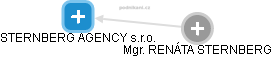 STERNBERG AGENCY s.r.o. - náhled vizuálního zobrazení vztahů obchodního rejstříku