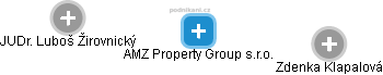 AMZ Property Group s.r.o. - náhled vizuálního zobrazení vztahů obchodního rejstříku