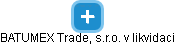 BATUMEX Trade, s.r.o. v likvidaci - náhled vizuálního zobrazení vztahů obchodního rejstříku