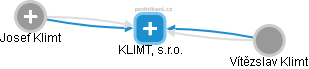 KLIMT, s.r.o. - náhled vizuálního zobrazení vztahů obchodního rejstříku