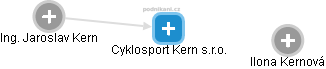 Cyklosport Kern s.r.o. - náhled vizuálního zobrazení vztahů obchodního rejstříku