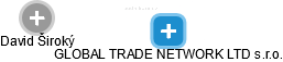 GLOBAL TRADE NETWORK LTD s.r.o. - náhled vizuálního zobrazení vztahů obchodního rejstříku