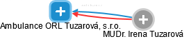 Ambulance ORL Tuzarová, s.r.o. - náhled vizuálního zobrazení vztahů obchodního rejstříku