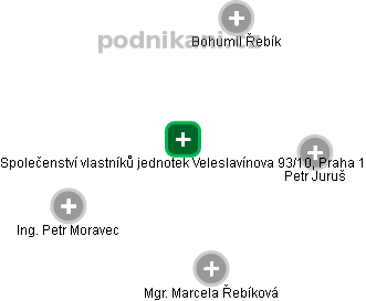 Společenství vlastníků jednotek Veleslavínova 93/10, Praha 1 - náhled vizuálního zobrazení vztahů obchodního rejstříku