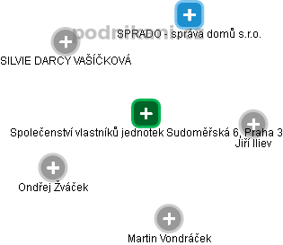 Společenství vlastníků jednotek Sudoměřská 6, Praha 3 - náhled vizuálního zobrazení vztahů obchodního rejstříku