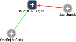 INV REALITY, SE - náhled vizuálního zobrazení vztahů obchodního rejstříku