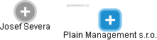 Plain Management s.r.o. - náhled vizuálního zobrazení vztahů obchodního rejstříku