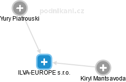 ILVA-EUROPE s.r.o. - náhled vizuálního zobrazení vztahů obchodního rejstříku