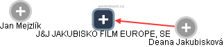 J&J JAKUBISKO FILM EUROPE, SE - náhled vizuálního zobrazení vztahů obchodního rejstříku