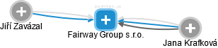 Fairway Group s.r.o. - náhled vizuálního zobrazení vztahů obchodního rejstříku