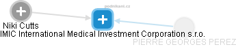 IMIC International Medical Investment Corporation s.r.o. - náhled vizuálního zobrazení vztahů obchodního rejstříku